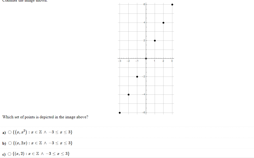 Solved Which set of points is depicted in the image above? | Chegg.com