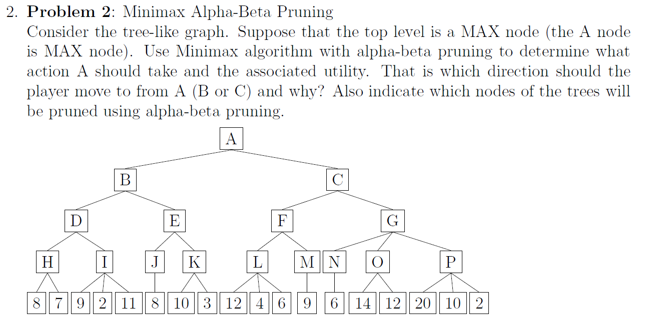 Solved 2. Problem 2: Minimax Alpha-Beta Pruning Consider the | Chegg.com