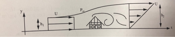 Wind Strikes Solved Consider the situation depicted below. Wind strikes | Chegg.com