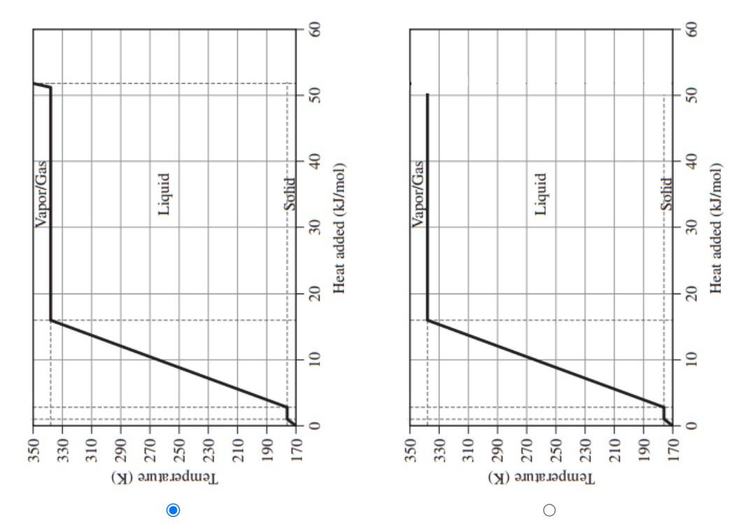 Solved Choose a heating curve for 1 mole of methanol