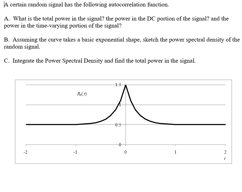 Solved A certain random signal has the following | Chegg.com