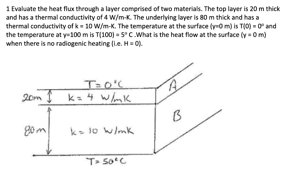 Solved 1 Evaluate the heat flux through a layer comprised of | Chegg.com