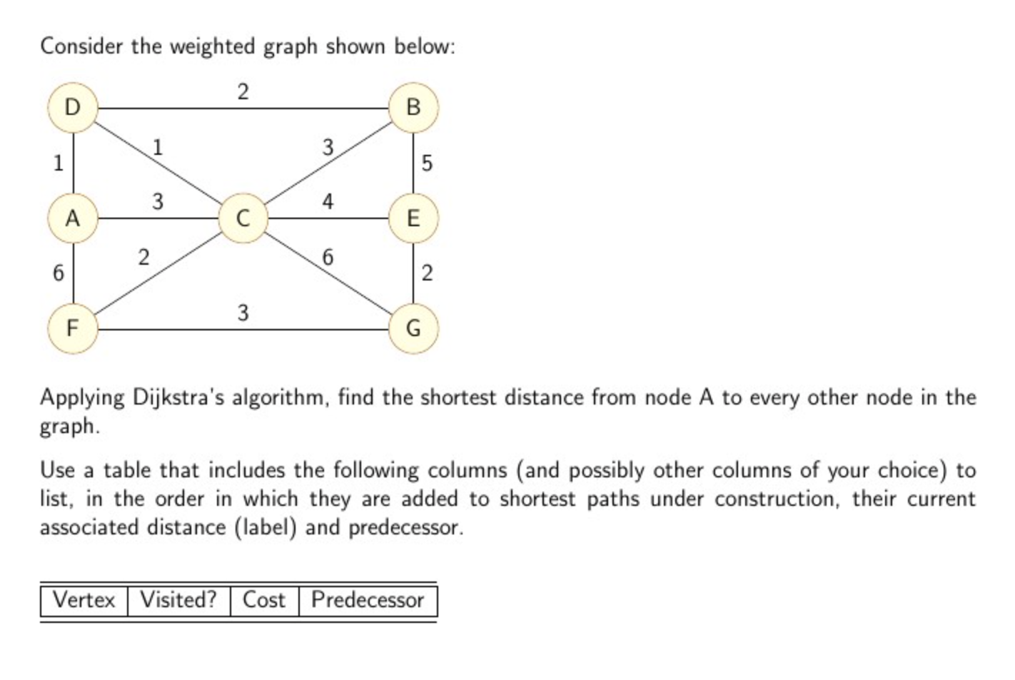 Solved Consider the weighted graph shown below: 2 D B 1 3 1 | Chegg.com