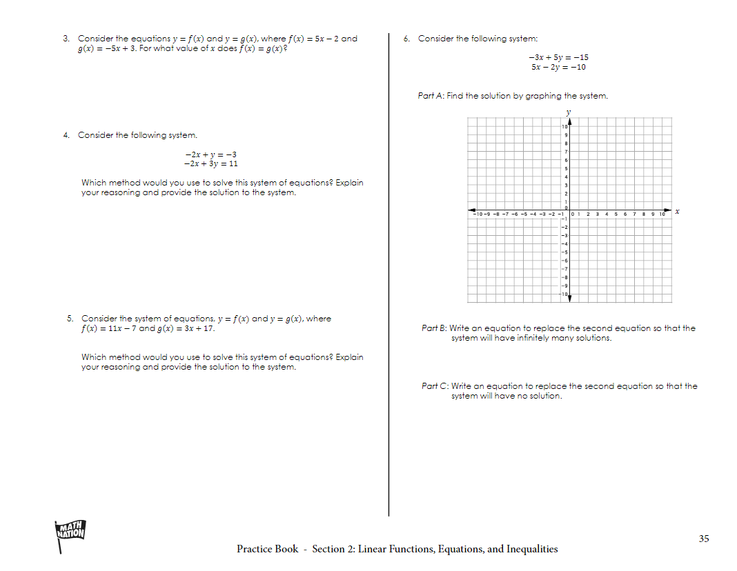 Non 3 Consider The Equations Y F X And Y G X Chegg Com