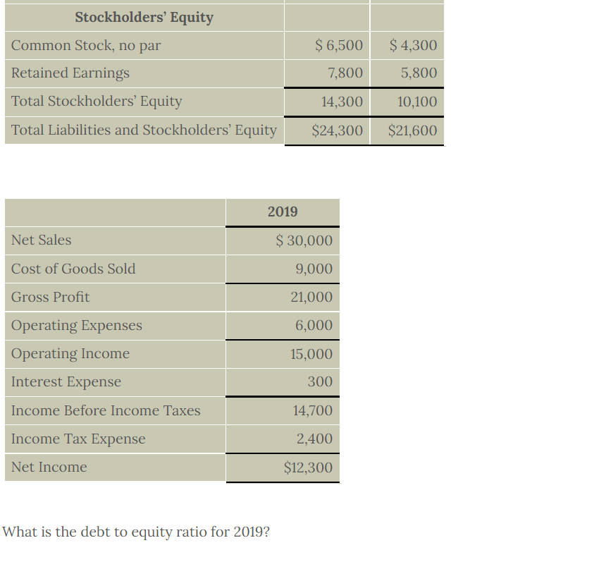 Solved QUESTION Lenox Company has the following financial
