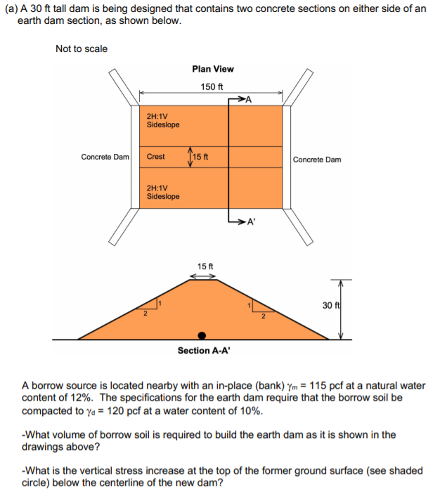 Solved (a) A 30 ft tall dam is being designed that contains | Chegg.com