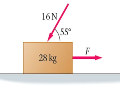 •What is the minimum horizontal force F needed to | Chegg.com