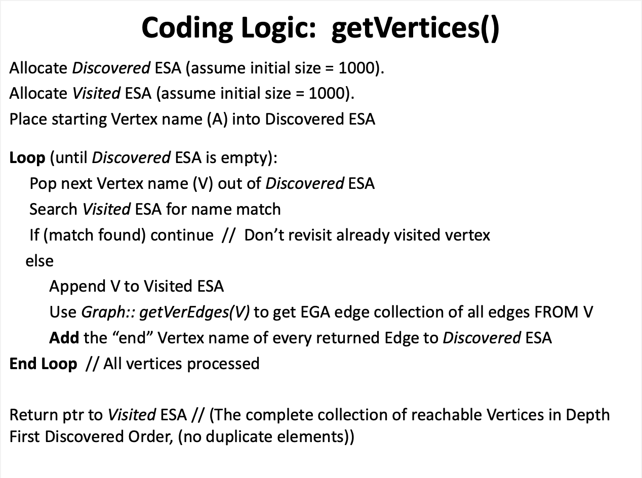 Solved You are writing a graphical algorithm which, given a | Chegg.com