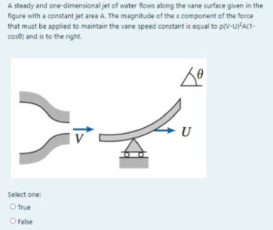 Solved A Steady And One-dimensional Jet Of Water Flows Along | Chegg.com