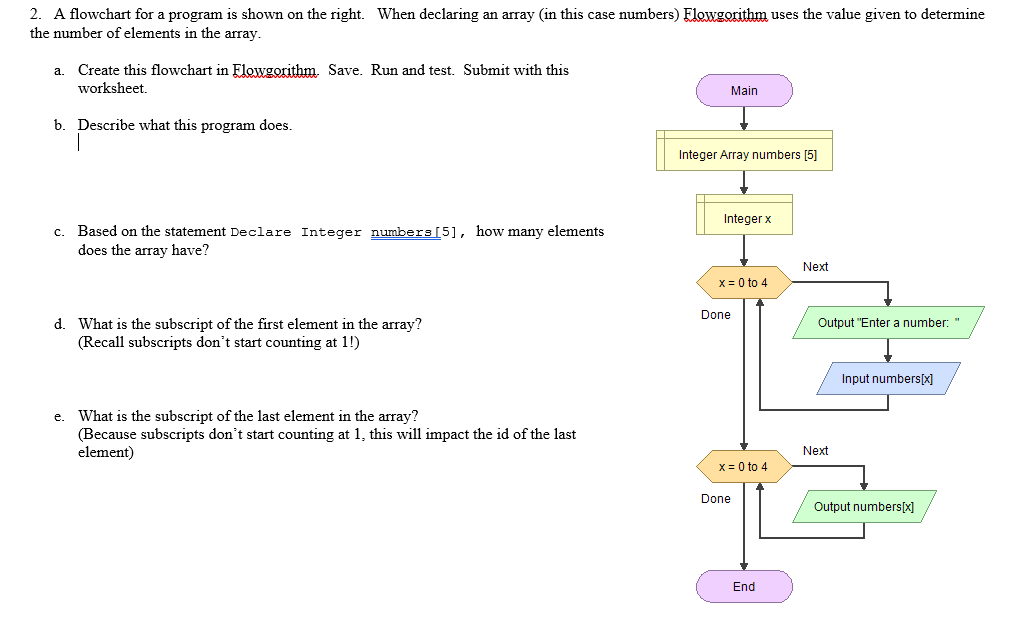 Solved 2. A flowchart for a program is shown on the right. | Chegg.com