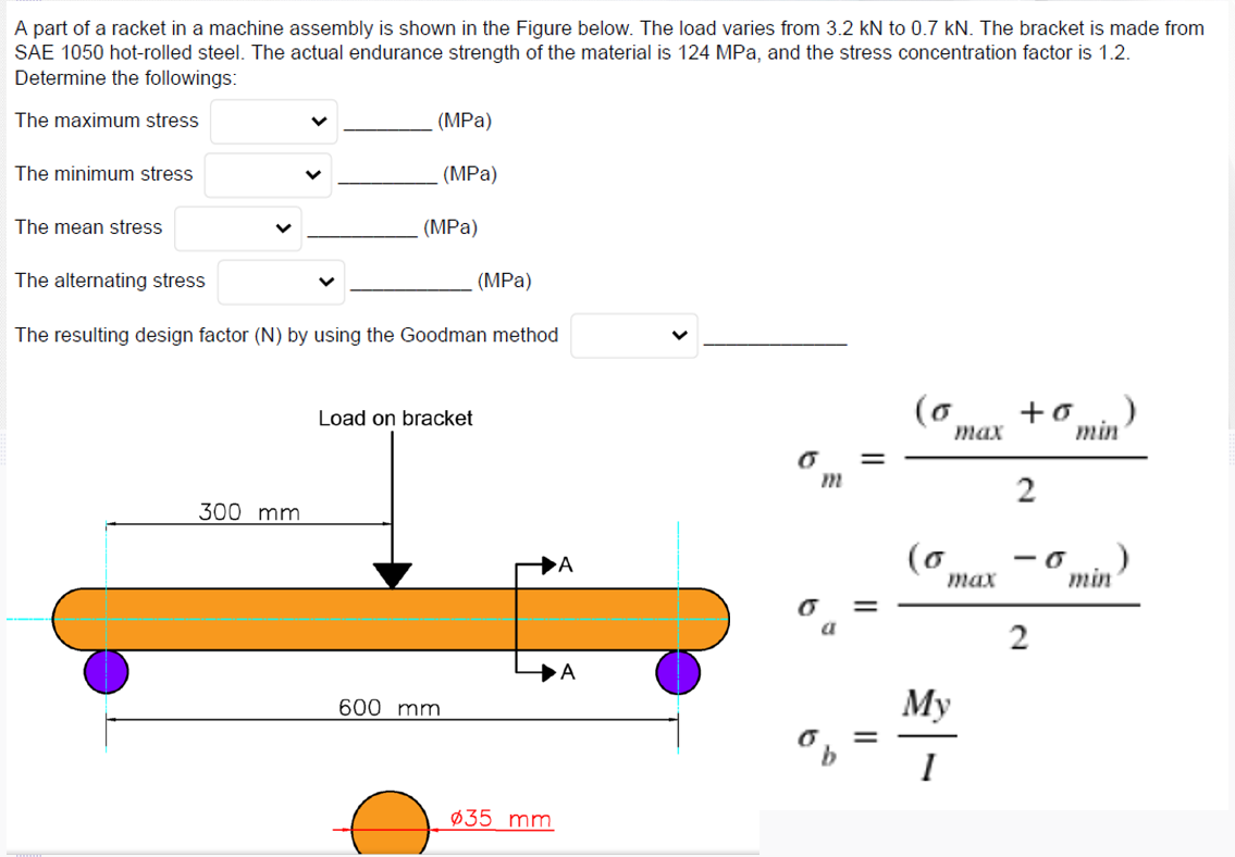A part of a racket in a machine assembly is shown in the Figure below. The load varies from \( 3.2 \mathrm{kN} \) to \( 0.7 \