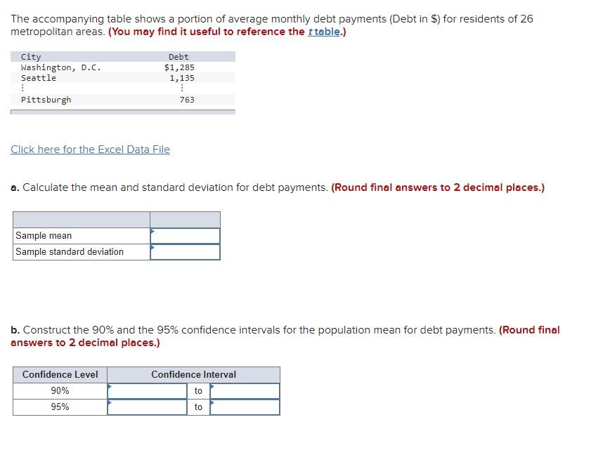 Solved The Accompanying Table Shows A Portion Of Average | Chegg.com