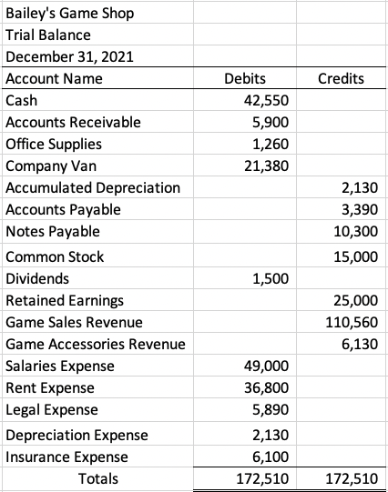 Solved 1) Required: Prepare an Income Statement using | Chegg.com