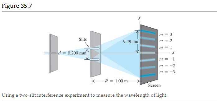 Solved In a two-slit interference experiment like that | Chegg.com