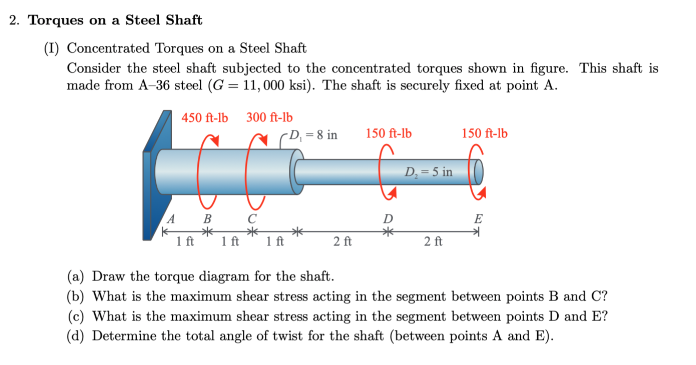 Solved Torques on a Steel Shaft (I) Concentrated Torques on