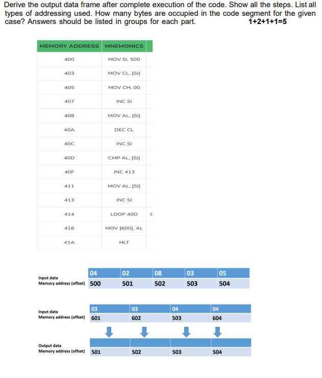 Solved Derive The Output Data Frame After Complete Execution | Chegg.com