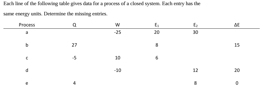 Solved Each line of the following table gives data for a | Chegg.com