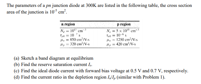 Solved The parameters of a pn junction diode at 300K are | Chegg.com
