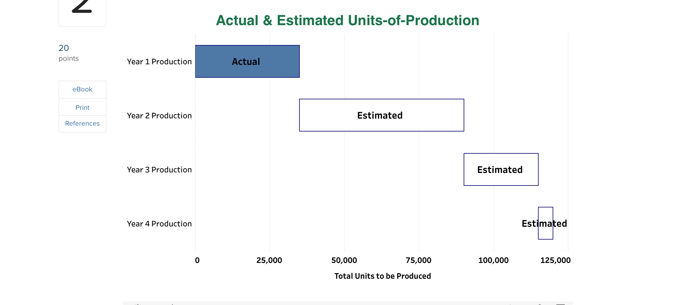 Solved Calculate the depreciable cost of the equipment on