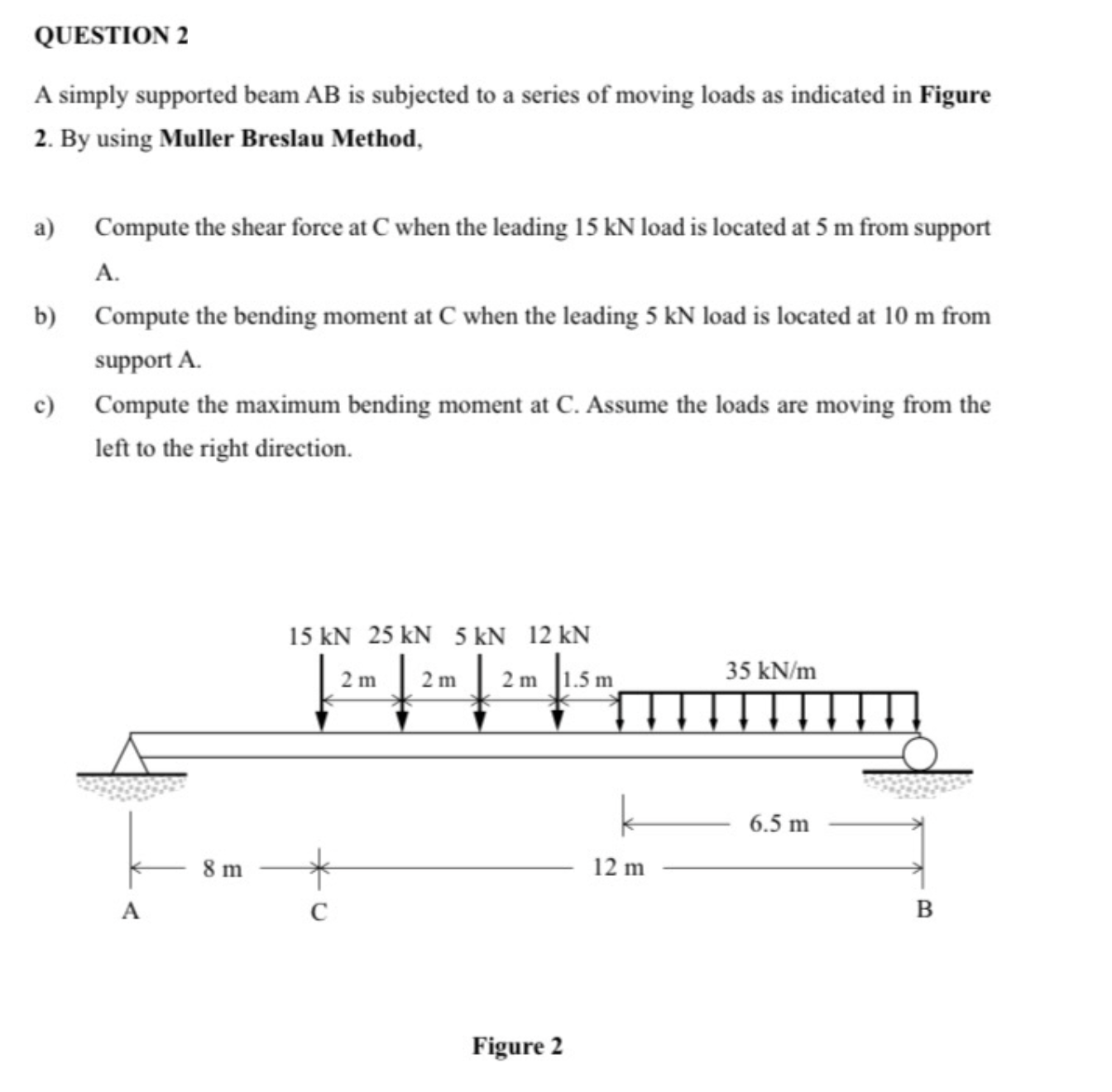 Solved A simply supported beam AB is subjected to a series | Chegg.com