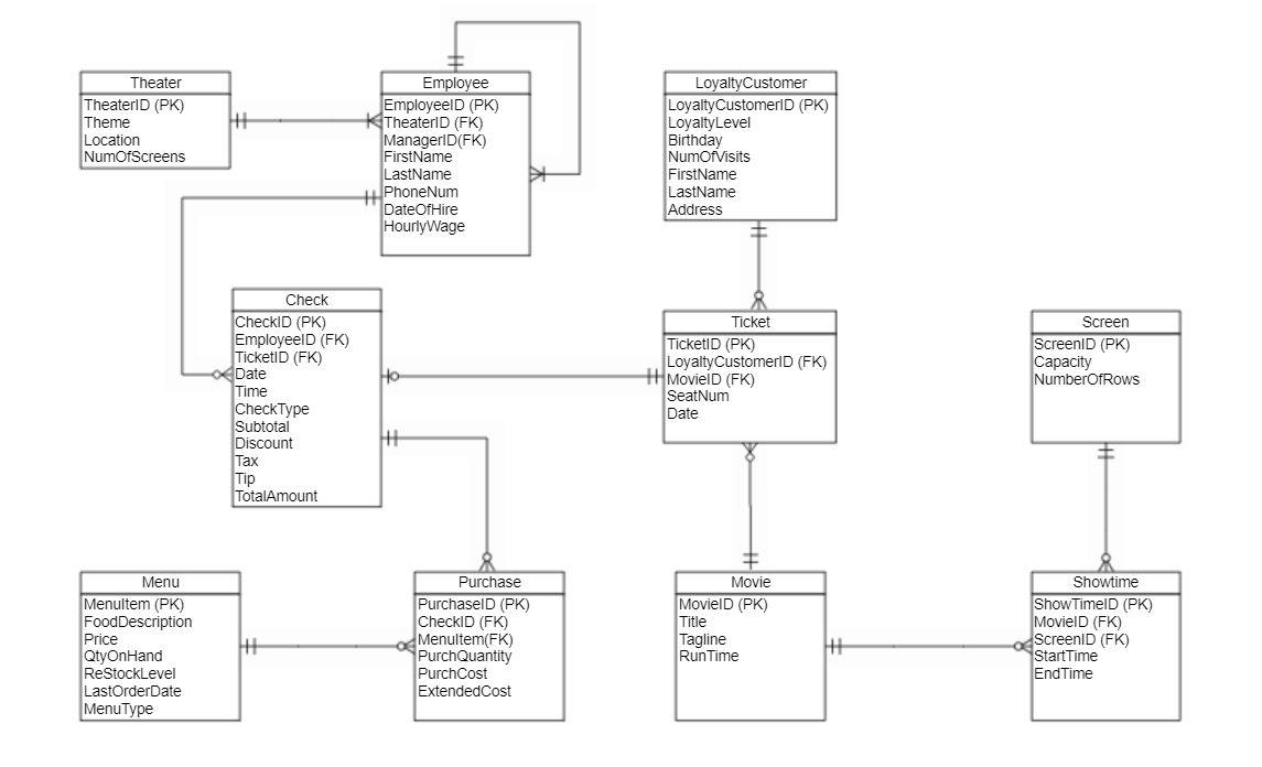 Solved Section 1. Transactions Overview: Recall that | Chegg.com