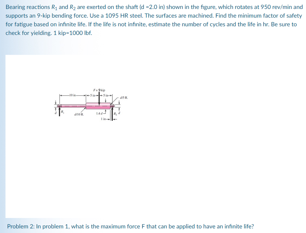 Solved Bearing reactions R1 and R2 are exerted on the shaft | Chegg.com