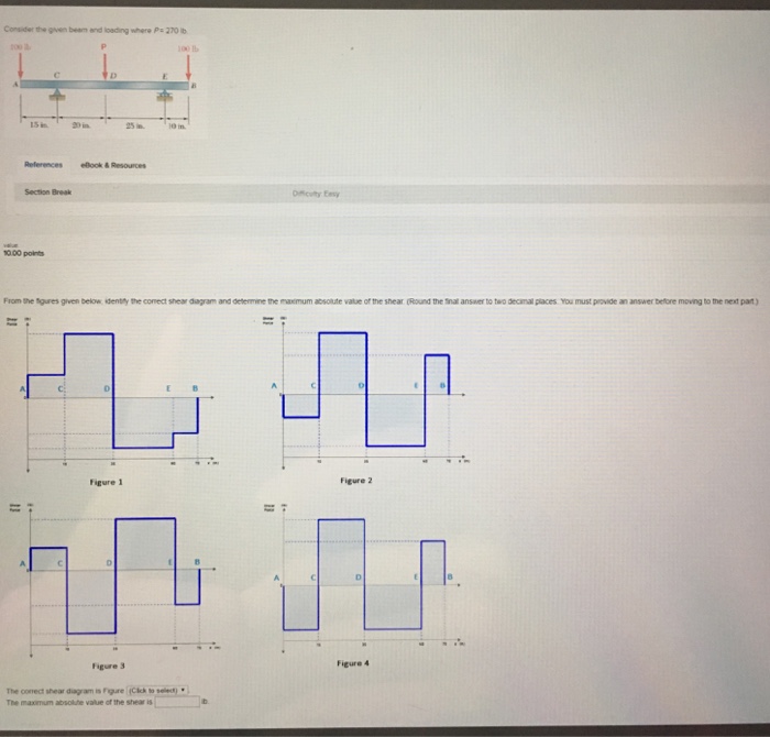 Solved Consider the given beam and loading where P = 270 lb | Chegg.com