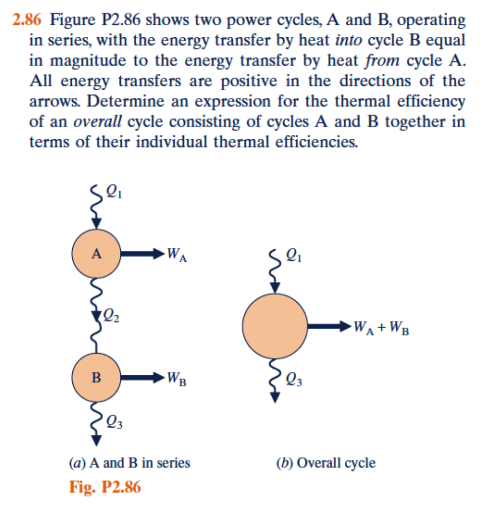 Solved 2.86 Figure P2.86 shows two power cycles, A and B, | Chegg.com