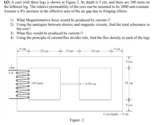 Solved Q2) A core with three legs is shown in Figure 2. Its | Chegg.com