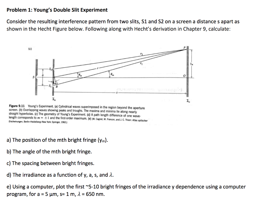 Solved Problem 1: Young's Double Slit Experiment Consider | Chegg.com