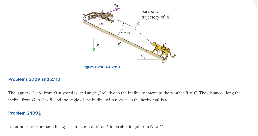 Solved Vo Parabolic Trajectory Of A Inmax R 8 Figure P2 1 Chegg Com