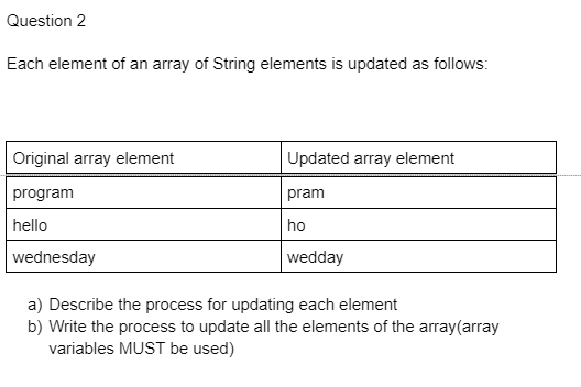 Solved Question 2 Each element of an array of String | Chegg.com