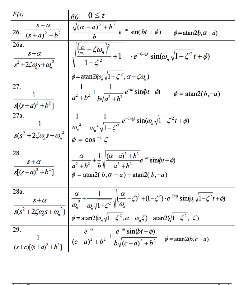 Solved hello, see the question below the 5 pages of formula | Chegg.com