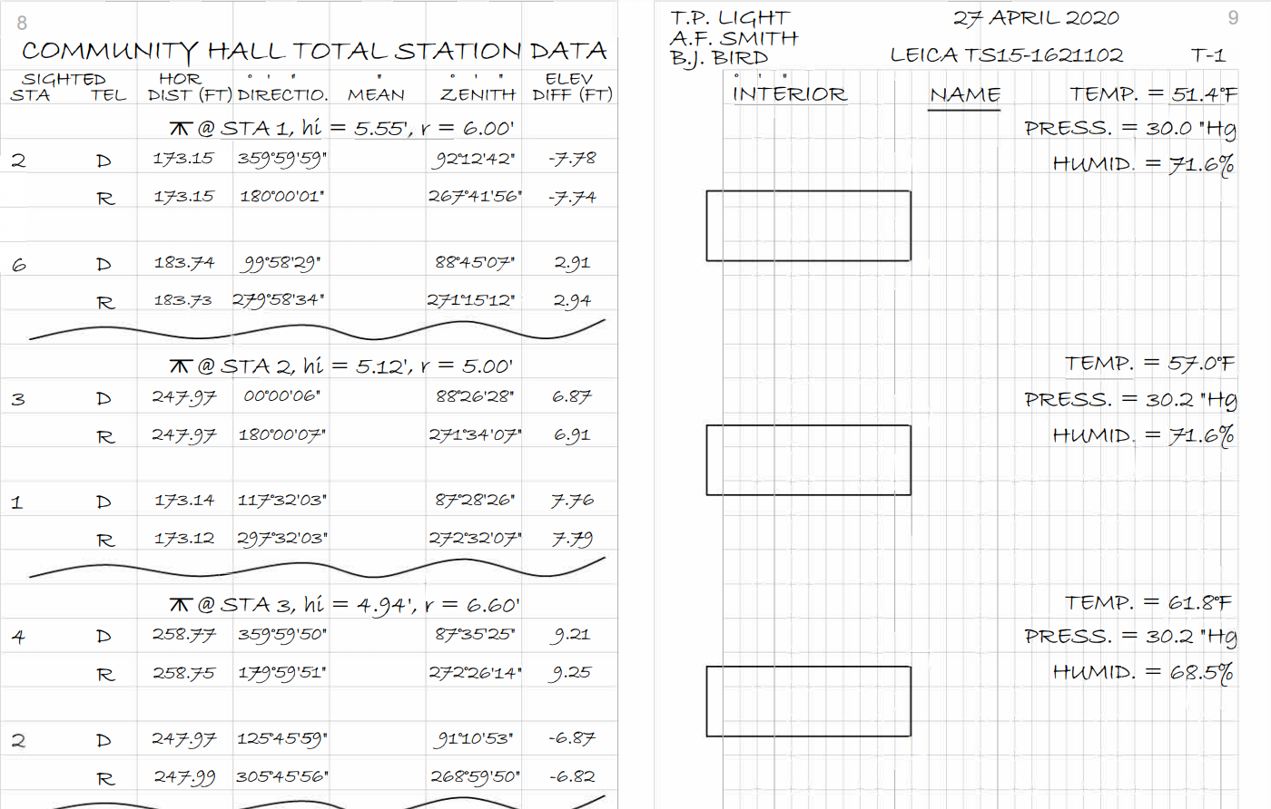 Given the following observations for a 6-sided | Chegg.com