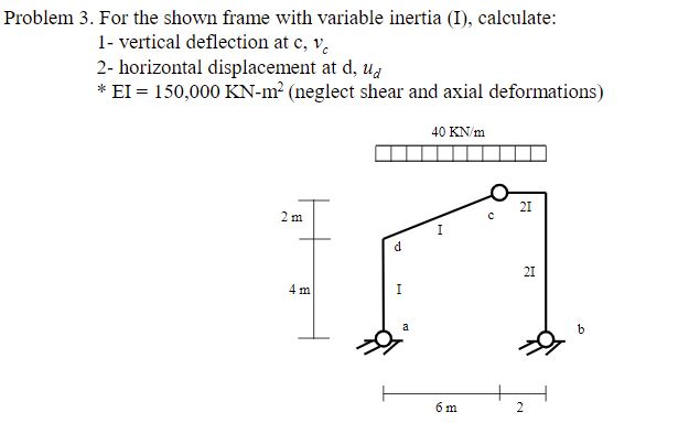 Problem 3 For The Shown Frame With Variable Inert Chegg Com