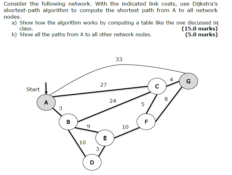 Solved Consider the following network. With the indicated | Chegg.com