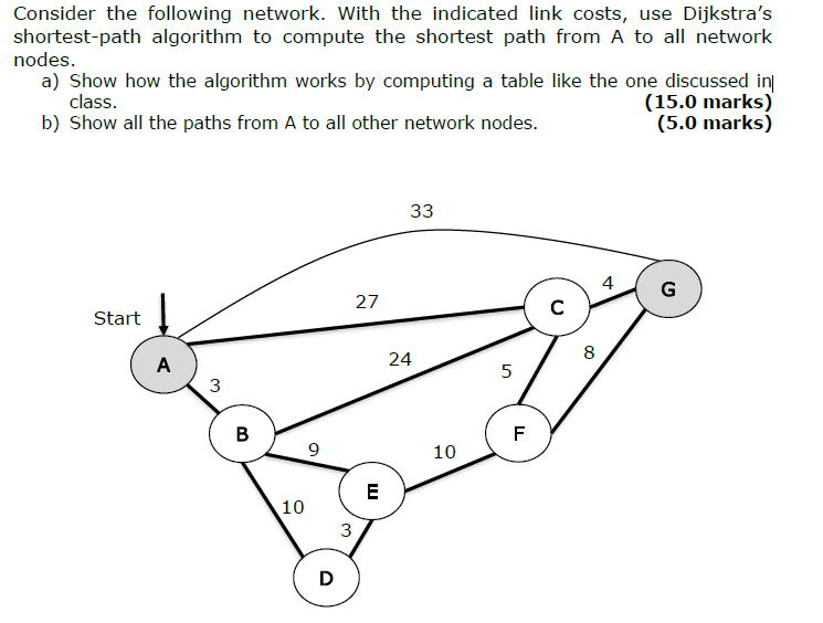 Solved Consider The Following Network. With The Indicated | Chegg.com