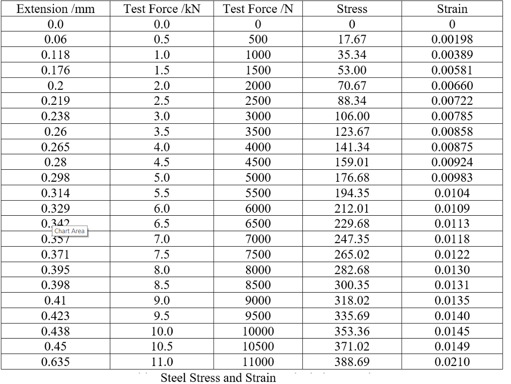 Solved I am doing a tensile test writeup and need some help | Chegg.com