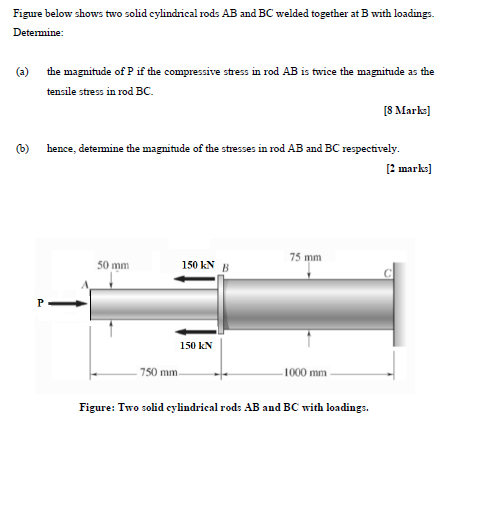 Solved Figure Below Shows Two Solid Cylindrical Rods AB And | Chegg.com