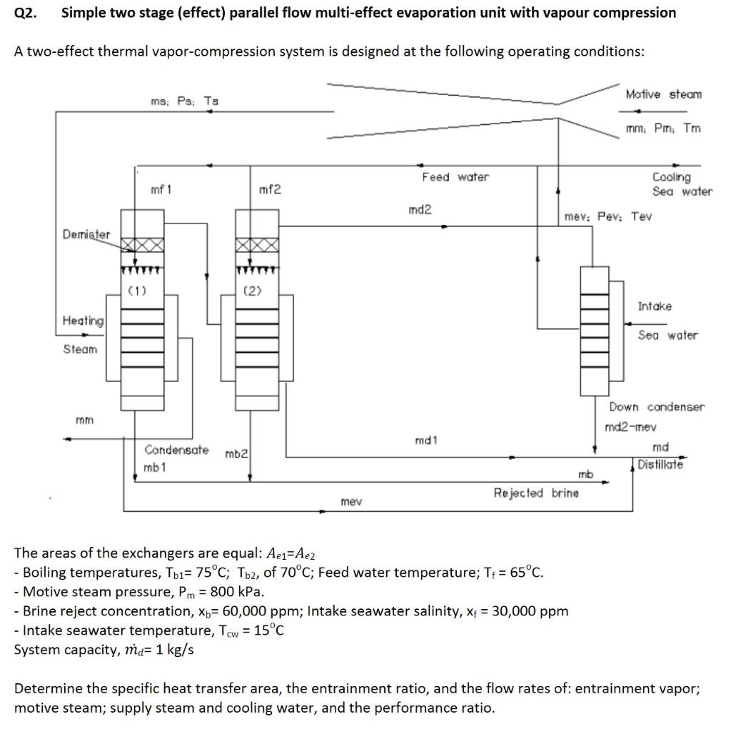 Multiple effect evaporation system: Example Feed | Chegg.com