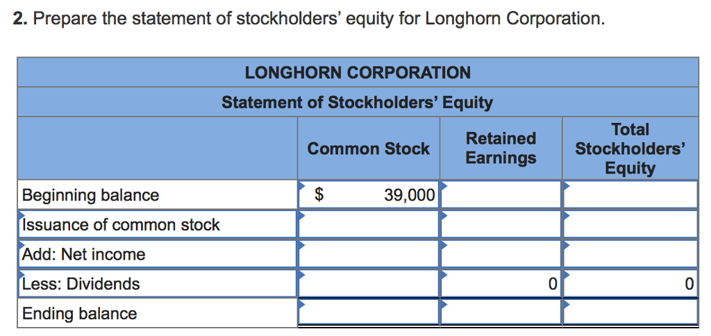 statement of changes in stockholders equity