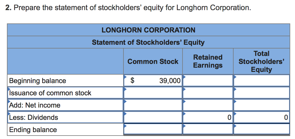 How To Find Net Income On Statement Of Stockholders Equity