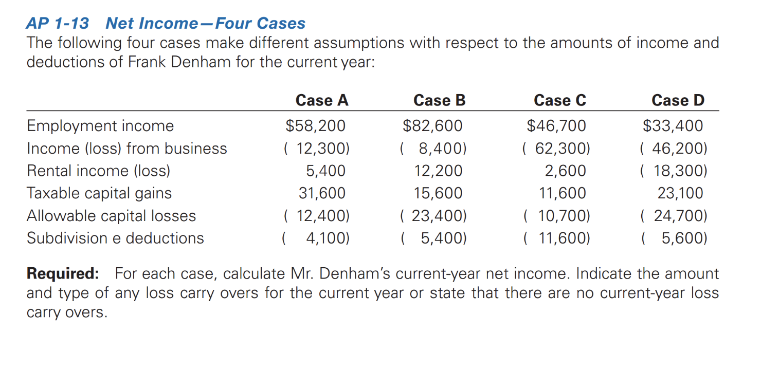 Solved AP 1-13 Net Income-Four Cases The following four | Chegg.com