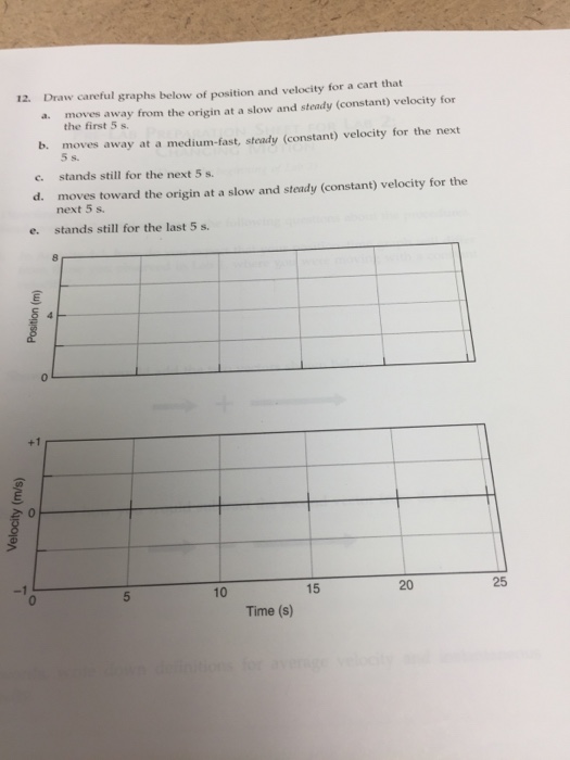 Solved Draw careful graphs below of position and velocity | Chegg.com