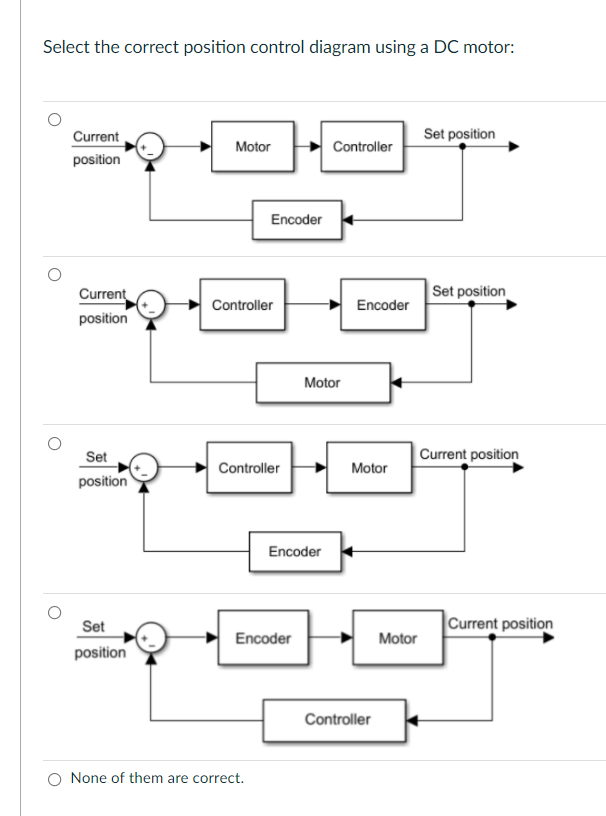 Solved Select the correct position control diagram using a | Chegg.com