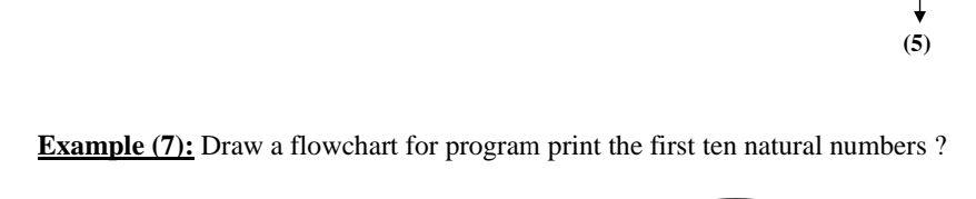 Solved + (5) Example (7): Draw a flowchart for program print | Chegg.com