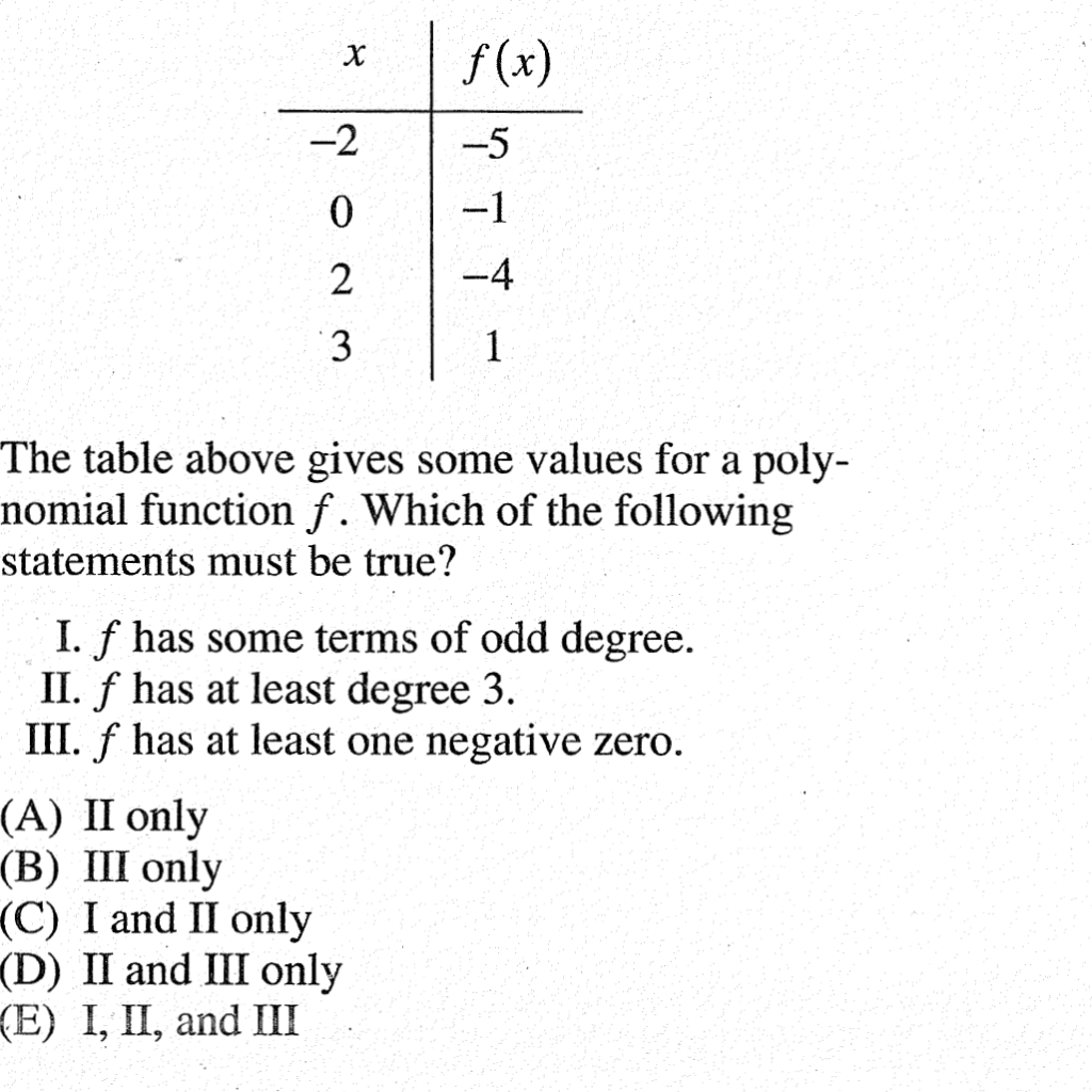 solved-x-f-x-2-5-0-1-2-4-3-1-the-table-above-gives-some-chegg