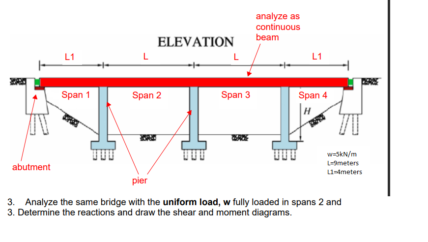 Solved analyze as continuous beam ELEVATION L L1 L L1 Span 1 | Chegg.com