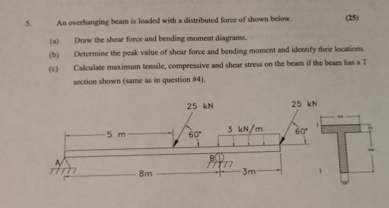 Solved (25) An overhanging beam is loaded with a distributed | Chegg.com