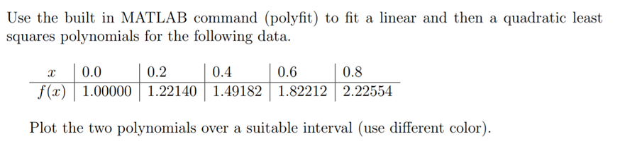 Solved Use the built in MATLAB command (polyfit) to fit a | Chegg.com